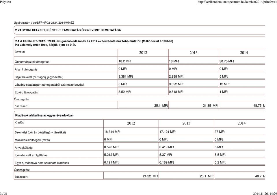 Bevétel 2012 2013 2014 Önkormányzati támogatás Állami támogatás Saját bevétel (pl.: tagdíj, jegybevétel) Látvány-csapatsport támogatásból származó bevétel Egyéb támogatás 18.2 MFt 18 MFt 30.