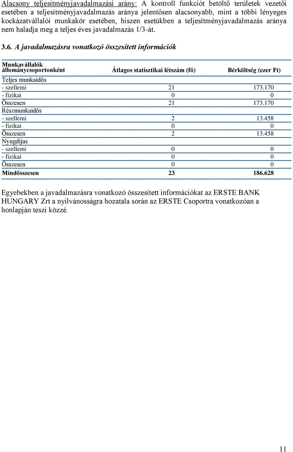 A javadalmazásra vonatkozó összesített információk Munkavállalók állománycsoportonként Átlagos statisztikai létszám (fő) Bérköltség (ezer Ft) Teljes munkaidős - szellemi 21 173.