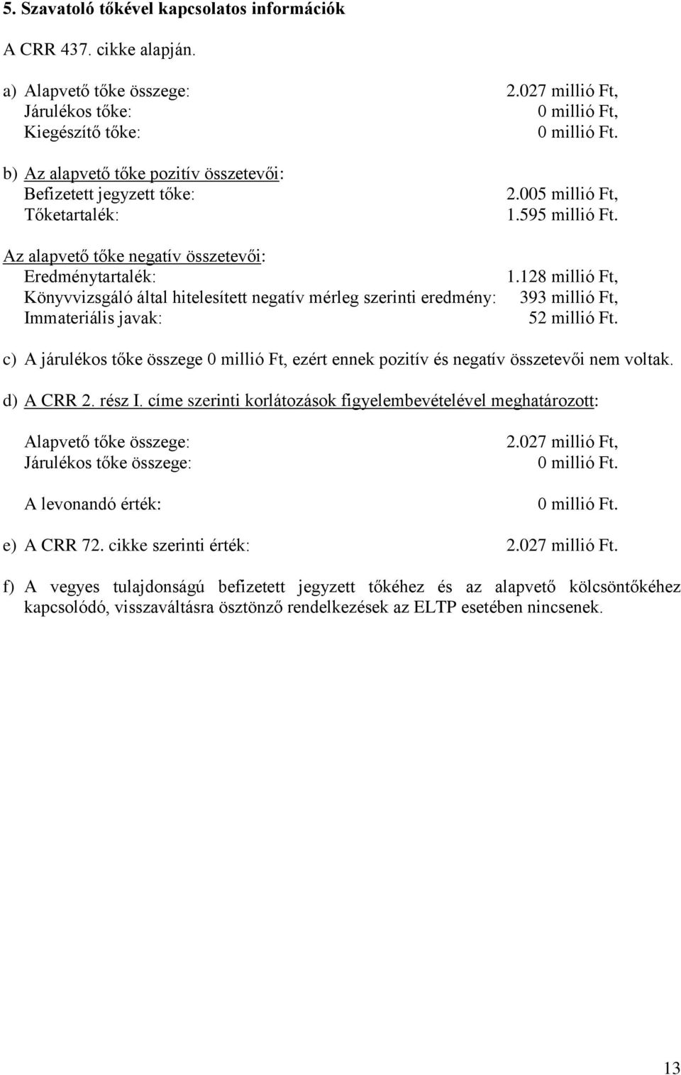 eredmény: Immateriális javak: 2.005 millió Ft, 1.595 millió Ft. 1.128 millió Ft, 393 millió Ft, 52 millió Ft.