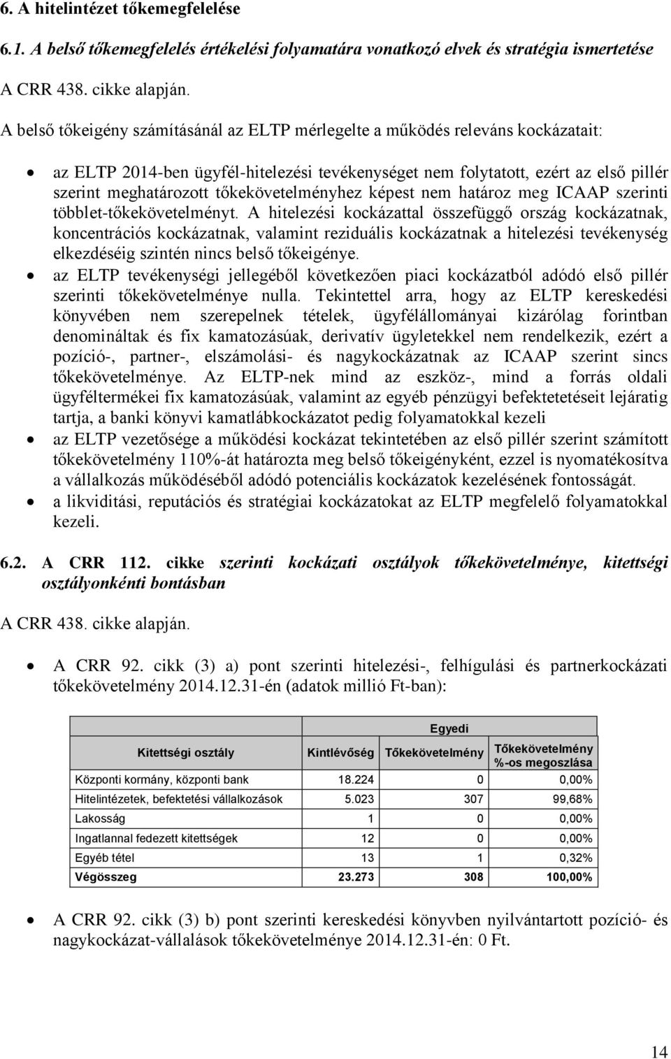 tőkekövetelményhez képest nem határoz meg ICAAP szerinti többlet-tőkekövetelményt.