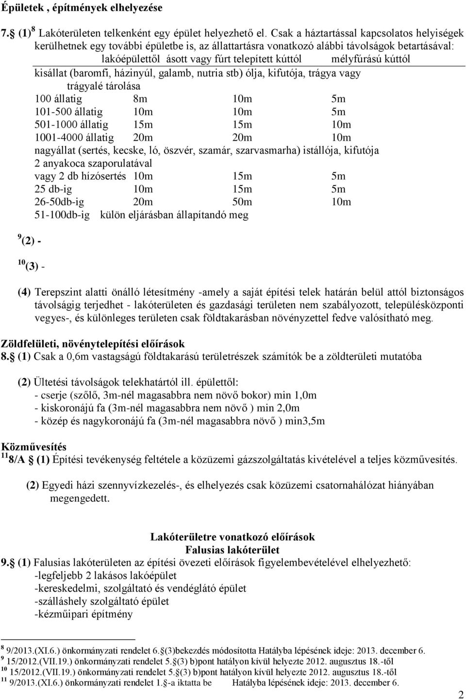 kúttól kisállat (baromfi, házinyúl, galamb, nutria stb) ólja, kifutója, trágya vagy trágyalé tárolása 100 állatig 8m 10m 5m 101-500 állatig 10m 10m 5m 501-1000 állatig 15m 15m 10m 1001-4000 állatig