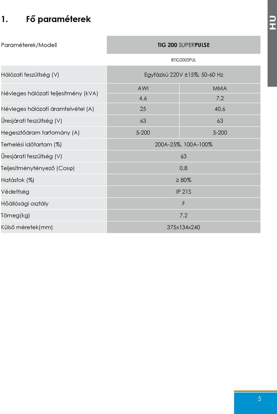 (V) 63 63 Hegesztőáram tartomány (A) 5-200 5-200 Terhelési időtartam (%) 200A-25%, 100A-100% Üresjárati feszültség (V) 63