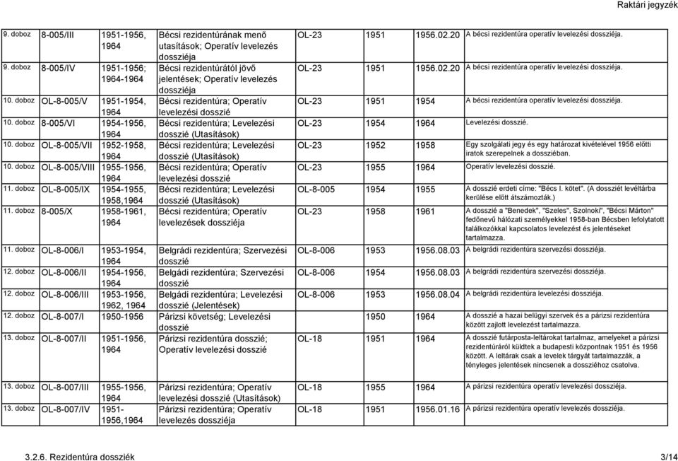 doboz 8-005/X 1958-1961, Bécsi rezidentúrának menő utasítások; Operatív levelezés ja Bécsi rezidentúrától jövő jelentések; Operatív levelezés ja Bécsi rezidentúra; Operatív levelezési Bécsi