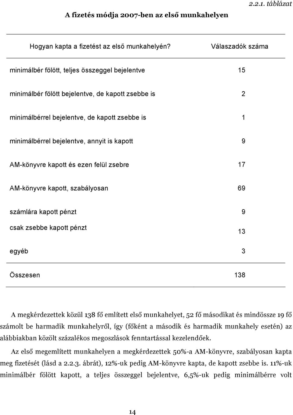 is kapott 9 AM-könyvre kapott és ezen felül zsebre 17 AM-könyvre kapott, szabályosan 69 számlára kapott pénzt 9 csak zsebbe kapott pénzt 13 egyéb 3 Összesen 138 A megkérdezettek közül 138 fő említett