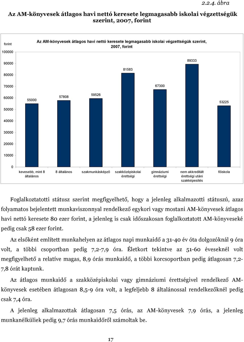 szerint, 2007, forint 90000 80000 81583 89333 70000 67300 60000 55000 57808 59526 53225 50000 40000 30000 20000 10000 0 kevesebb, mint 8 általános 8 általános szakmunkásképző szakközépiskolai