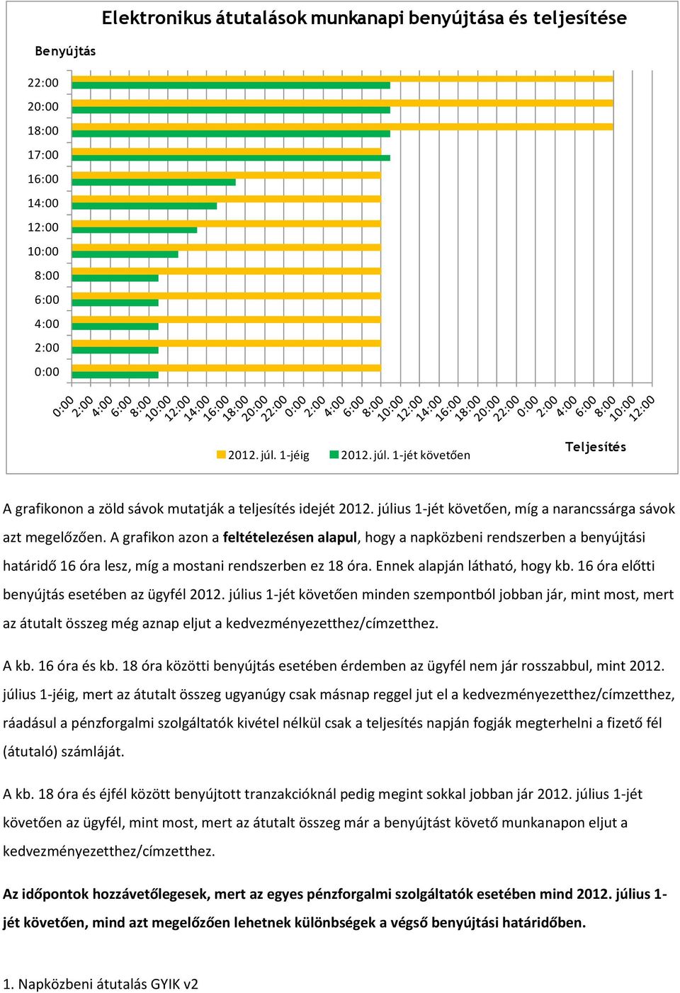 A grafikon azon a feltételezésen alapul, hogy a napközbeni rendszerben a benyújtási határidő 16 óra lesz, míg a mostani rendszerben ez 18 óra. Ennek alapján látható, hogy kb.