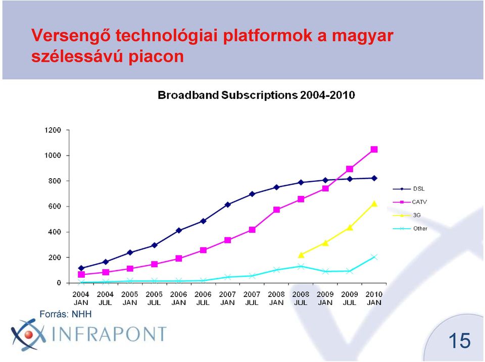 platformok a