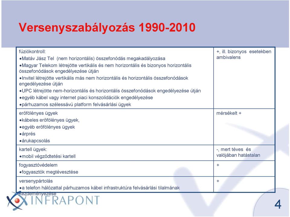 engedélyezése útján egyéb kábel vagy internet piaci konszolidációk engedélyezése párhuzamos szélessávú platform felvásárlási ügyek erıfölényes ügyek kábeles erıfölényes ügyek, egyéb erıfölényes ügyek