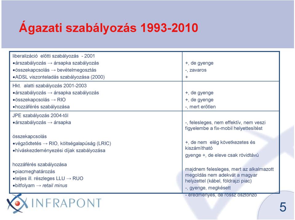 költségalapúság (LRIC) híváskezdeményezési díjak szabályozása hozzáférés szabályozása piacmeghatározás teljes ill.