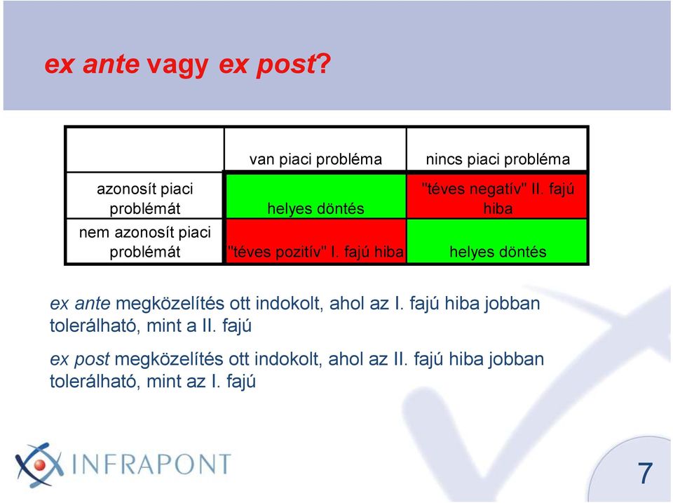 fajú hiba nem azonosít piaci problémát "téves pozitív" I.