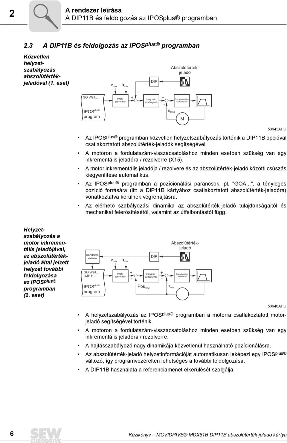 .. + - + - Profilgenerátor Helyzetszabályozó Fordulatszámszabályozó plus POS program n tényl M 53645AHU Az POS plus programban közvetlen helyzetszabályozás történik a DP11B opcióval csatlakoztatott