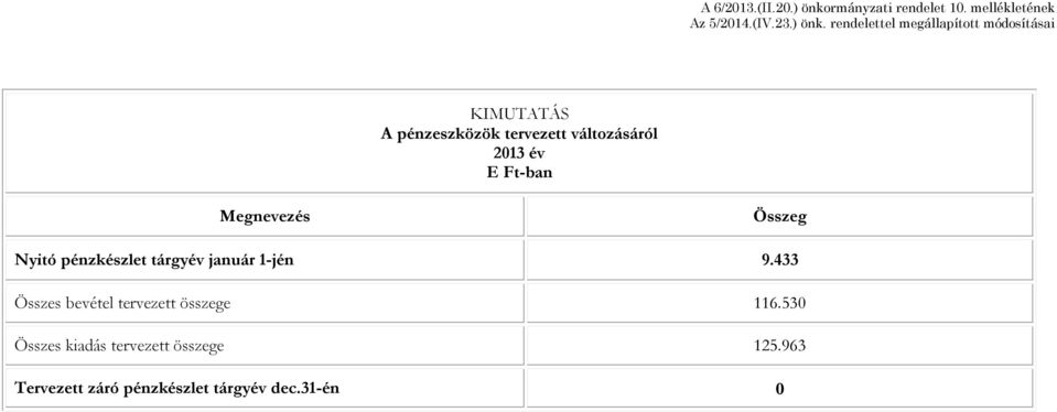 Megnevezés Összeg Nyitó pénzkészlet tárgyév január 1-jén 9.