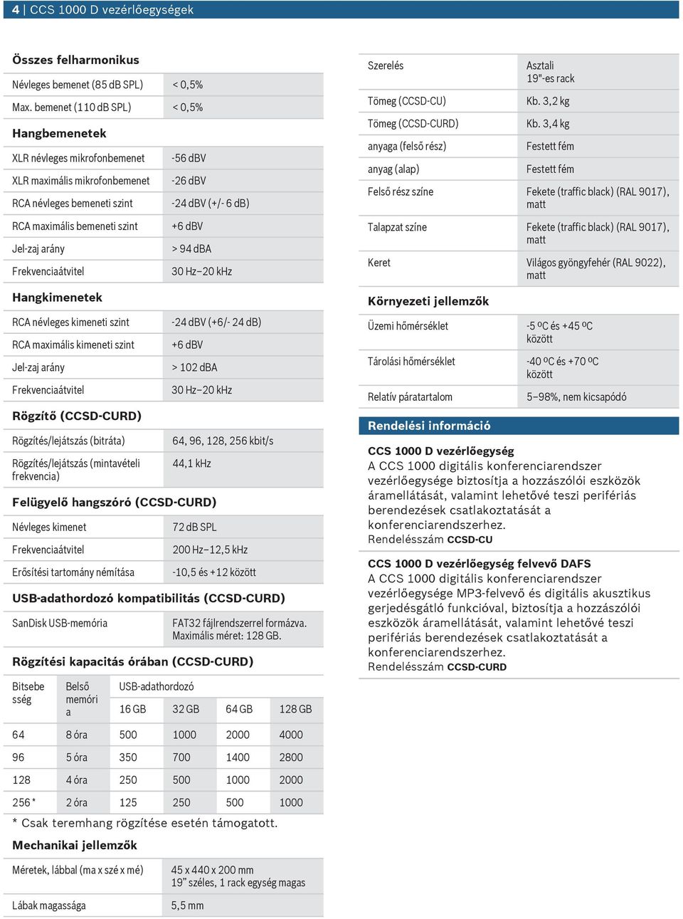 kimeneti szint RCA maximális kimeneti szint Jel-zaj arány Rögzítő (CCSD-CURD) Rögzítés/lejátszás (bitráta) Rögzítés/lejátszás (mintavételi frekvencia) -56 dbv -26 dbv -24 dbv (+/- 6 db) +6 dbv > 94