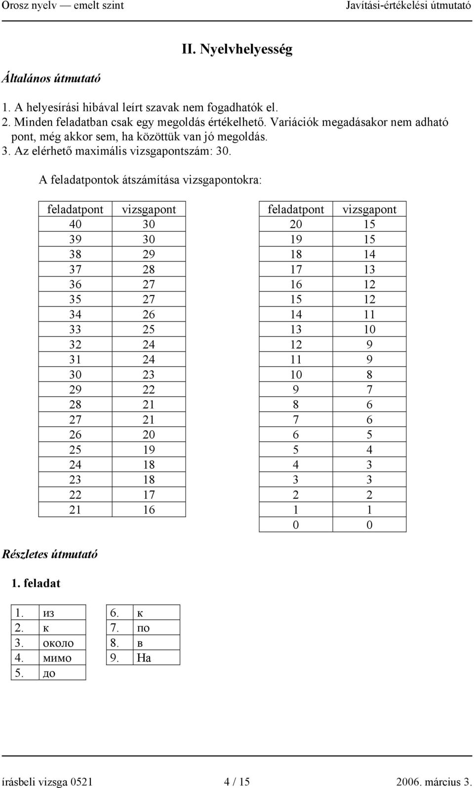 A feladatpontok átszámítása vizsgapontokra: feladatpont vizsgapont feladatpont vizsgapont 40 30 20 15 39 30 19 15 38 29 18 14 37 28 17 13 36 27 16 12 35 27 15 12 34 26 14 11 33 25