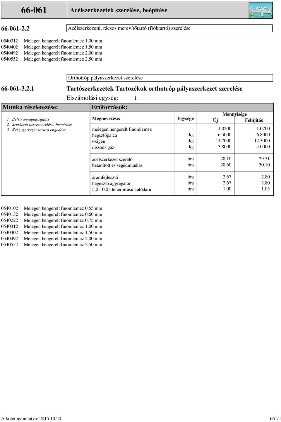 Szerkeze összeszerelése, bemérése 3. Kész szerkeze sarura engedése Felújíás melegen hengerel finomlemez hegszőpálca acélszerkeze szerelő beanío és segédmunkás 28.10 28.60 29.51 30.