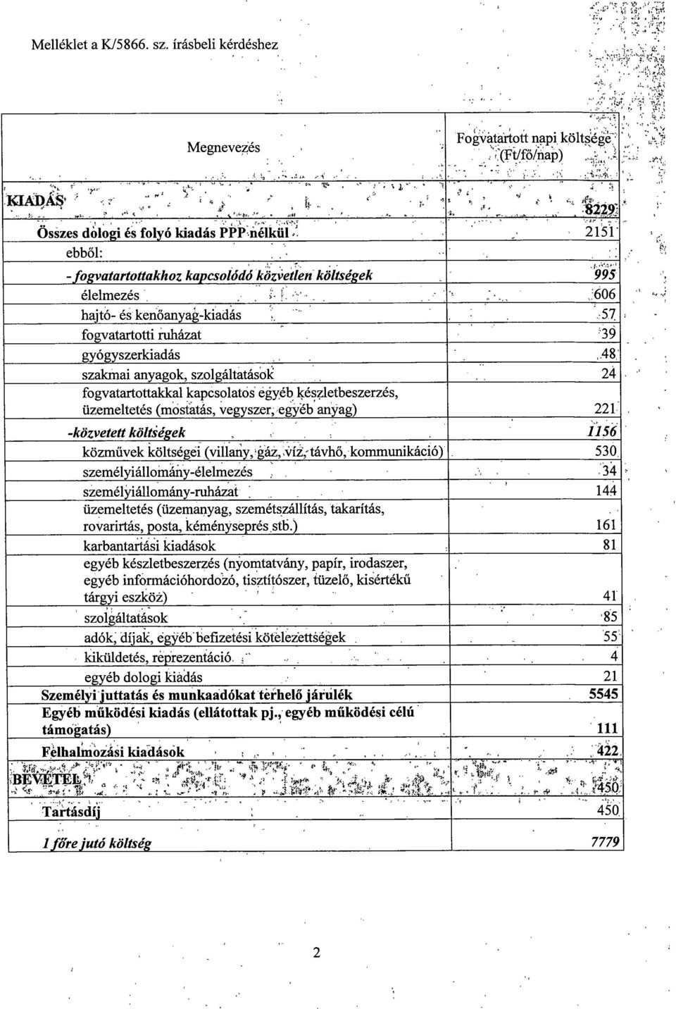 48 ' szakmai anyagok, szolgáltatások 4 fogvatartottakkal kapcsolatos' egyéb készletbeszerzés, üzemeltetés (mostatás, vegyszer, egyéb anyag) 1 -közvetett költségek 1156 közművek költségei (villany,