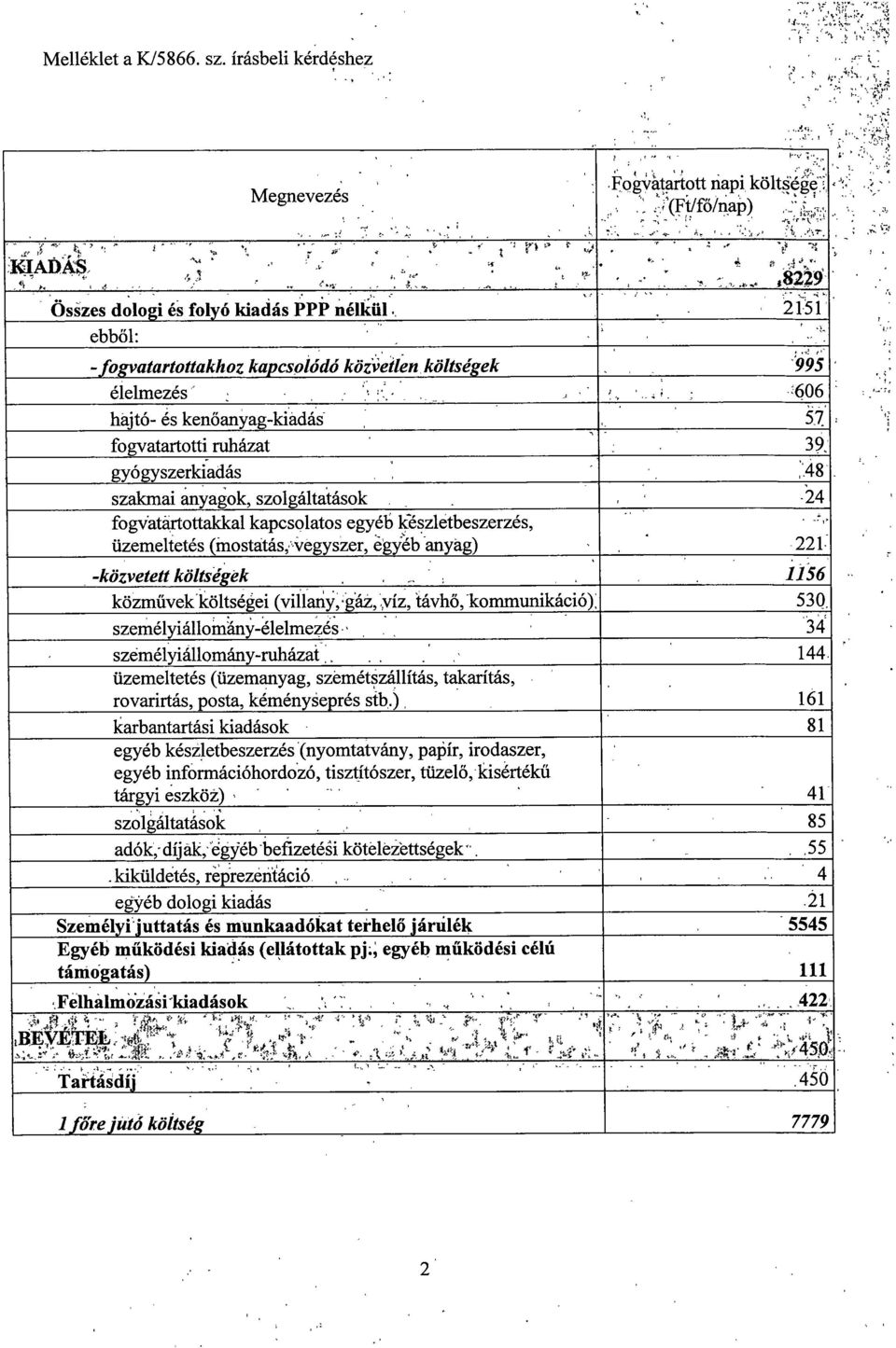 4 8 szakmai anyagok, szolgáltatások 4 fogvatártottakkal kapcsolatos egyéb készlétbeszerzés, üzemeltetés (inostatás,, vegyszer, éggéb anyag) 1, -közvetett költségek 1156 közművek költségei (villany,