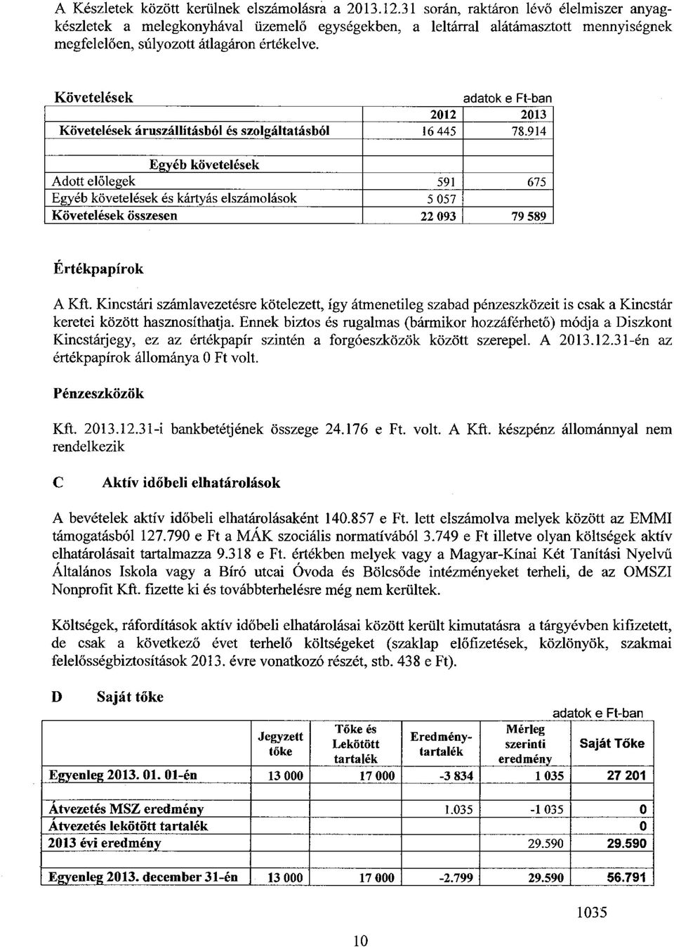 Követelések adatok e Ft-ban 2012 2013 Követelések áruszállításból és szolgáltatásból 16 445 78.