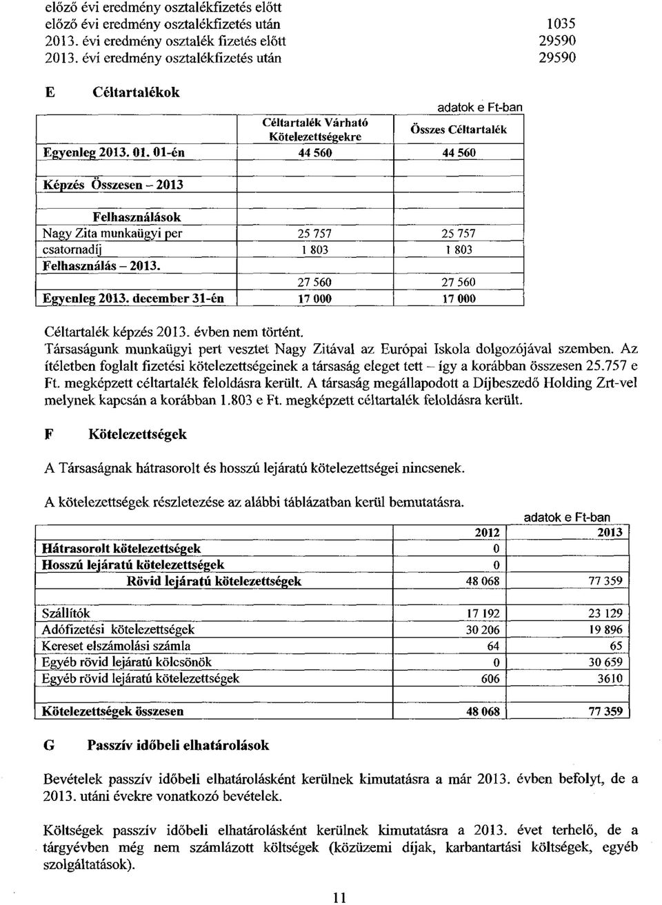 .01. 01-én 44 560 44 560 Képzés Összesen - 2013 Felhasználások Nagy Zita munkaügyi per 25 757 25 757 csatornadíj 1 803 1 803 Felhasználás - 2013. 27 560 27 560 Egyenleg 2013.