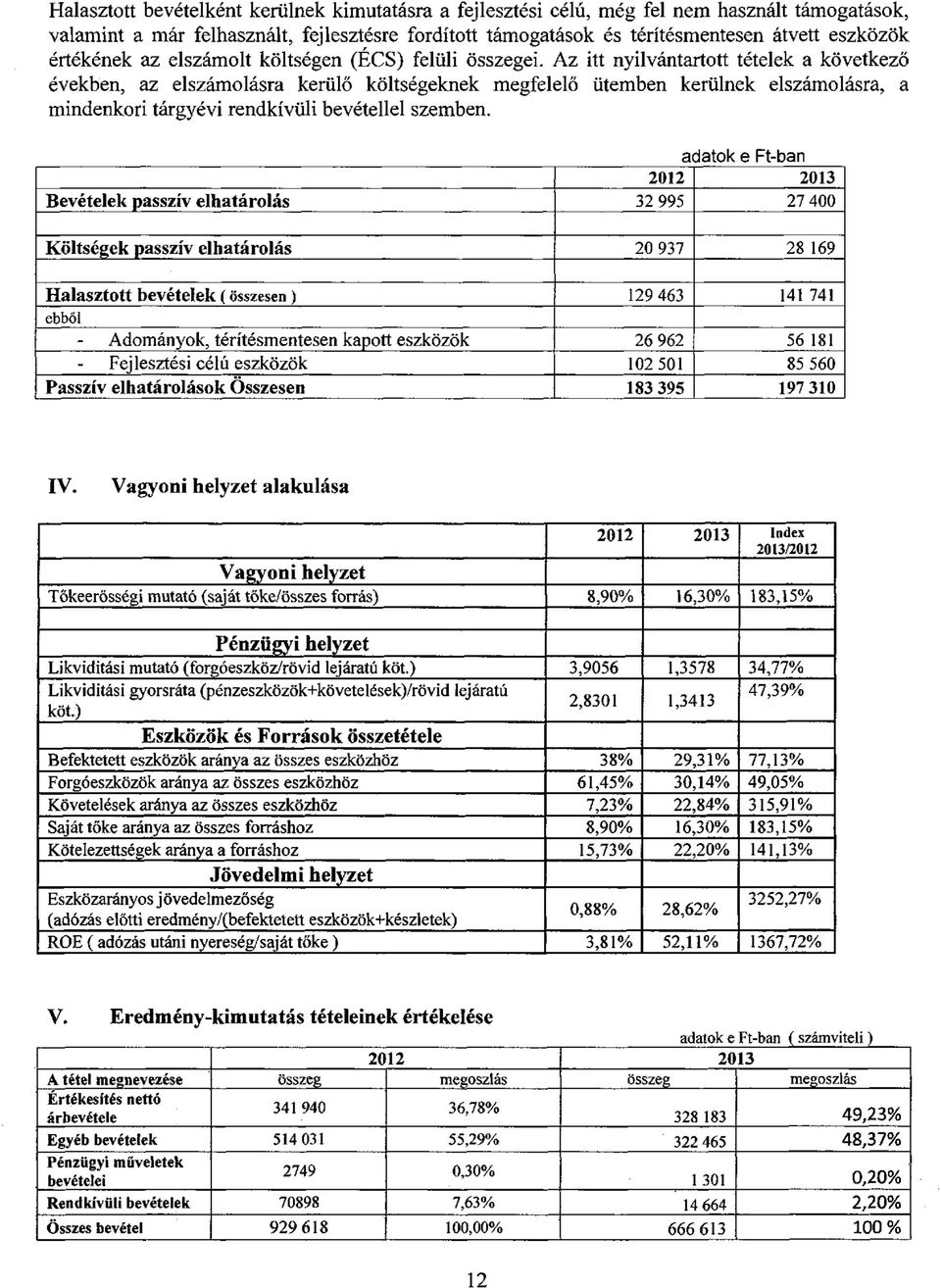 Az itt nyilvántartott tételek a következő években, az elszámolásra kerülő költségeknek megfelelő ütemben kerülnek elszámolásra, a mindenkori tárgyévi rendkívüli bevétellel szemben.