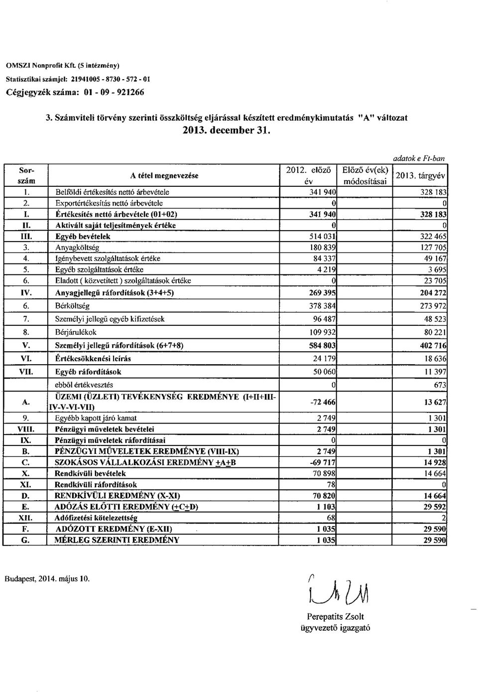 tárgyév 1. Belföldi értékesítés nettó árbevétele 341 940 328 183 2. Exportértékesítás nettó árbevétele 0 0 I. Értékesítés nettó árbevétele (01+02) 341 940 328 183 II.