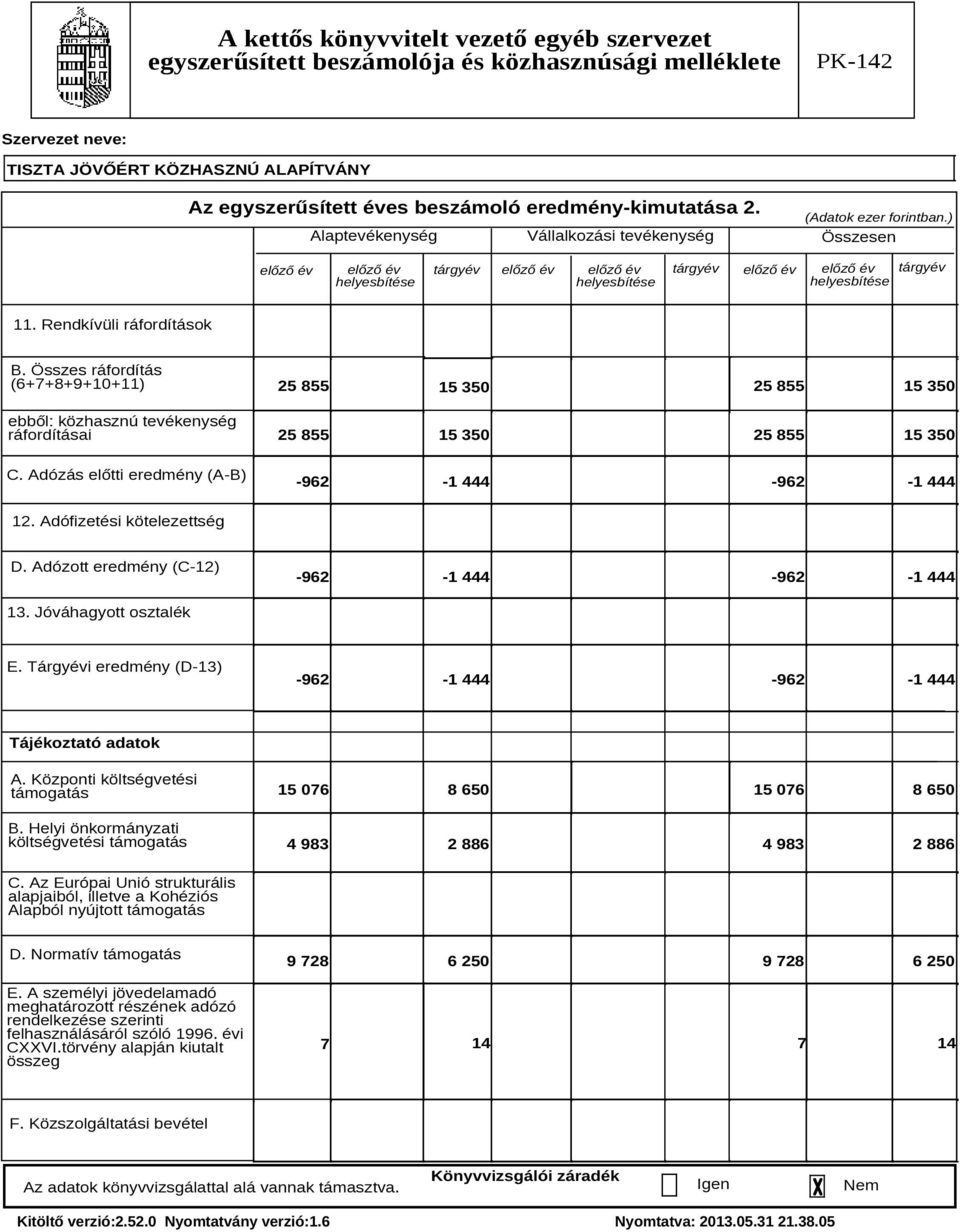 Összes ráfordítás (6+7+8+9+10+11) ebből: közhasznú tevékenység ráfordításai C. Adózás előtti eredmény (A-B) 25 855 25 855 25 855 25 855-962 -1 444-962 -1 444 12. Adófizetési kötelezettség D.