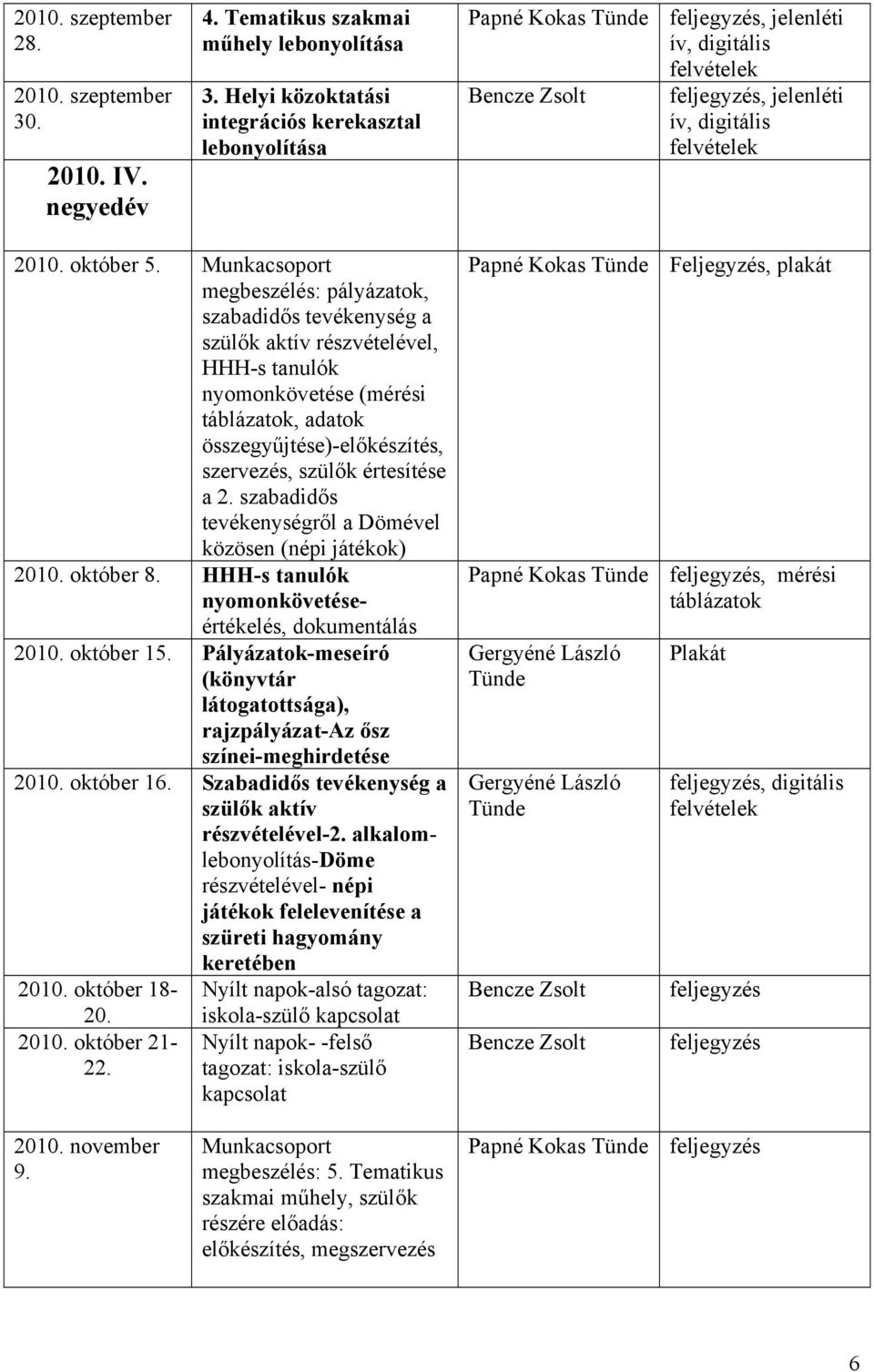 értesítése a 2. szabadidős tevékenységről a Dömével közösen (népi játékok) 2010. október 8. HHH-s tanulók nyomonkövetéseértékelés, dokumentálás 2010. október 15.