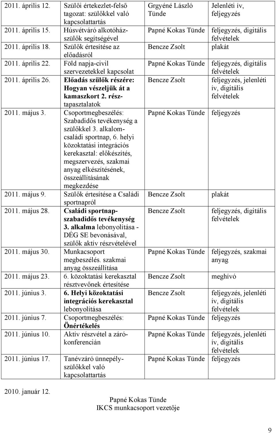 Csoportmegbeszélés: Szabadidős tevékenység a szülőkkel 3. alkalomcsaládi sportnap, 6. helyi kerekasztal: előkészítés, megszervezés, szakmai anyag elkészítésének, összeállításának megkezdése 2011.