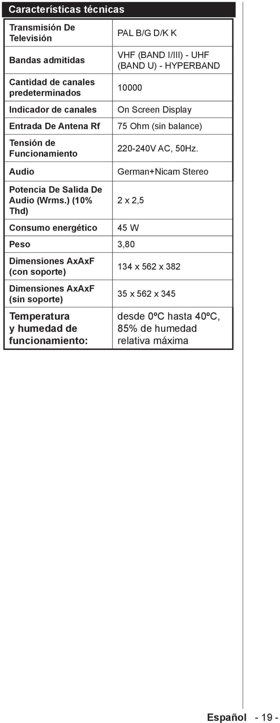 German+Nicam Stereo Potencia De Salida De Audio (Wrms.