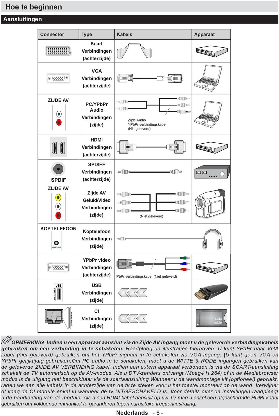 (zijde) YPbPr video Verbindingen (achterzijde) PbPr verbindingskabel (Niet geleverd) USB Verbindingen (zijde) CI Verbindingen (zijde) PMERKING: Indien u een apparaat aansluit via de Zijde AV ingang