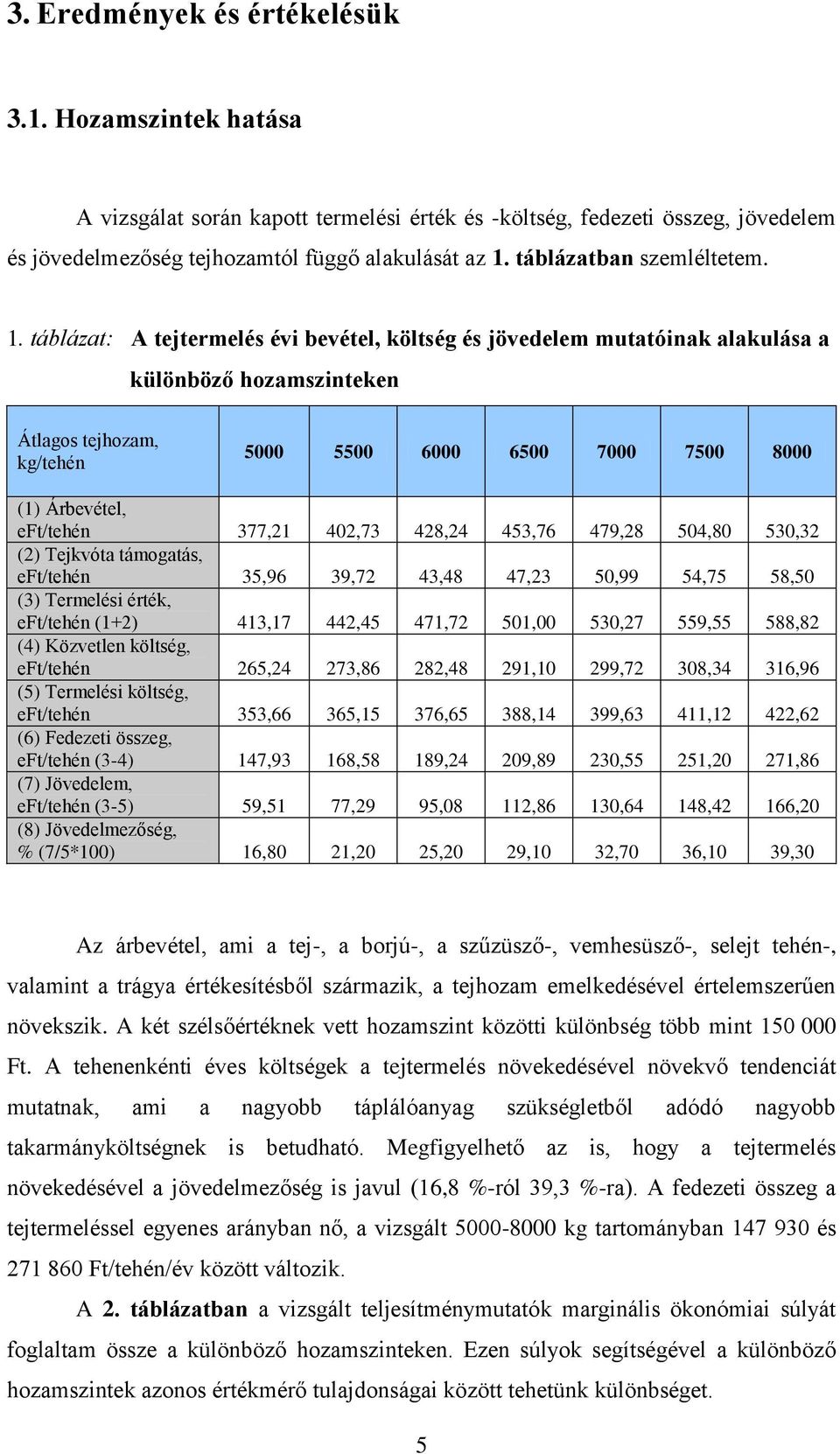 táblázat: A tejtermelés évi bevétel, költség és jövedelem mutatóinak alakulása a különböző hozamszinteken Átlagos tejhozam, kg/tehén 5000 5500 6000 6500 7000 7500 8000 (1) Árbevétel, eft/tehén 377,21