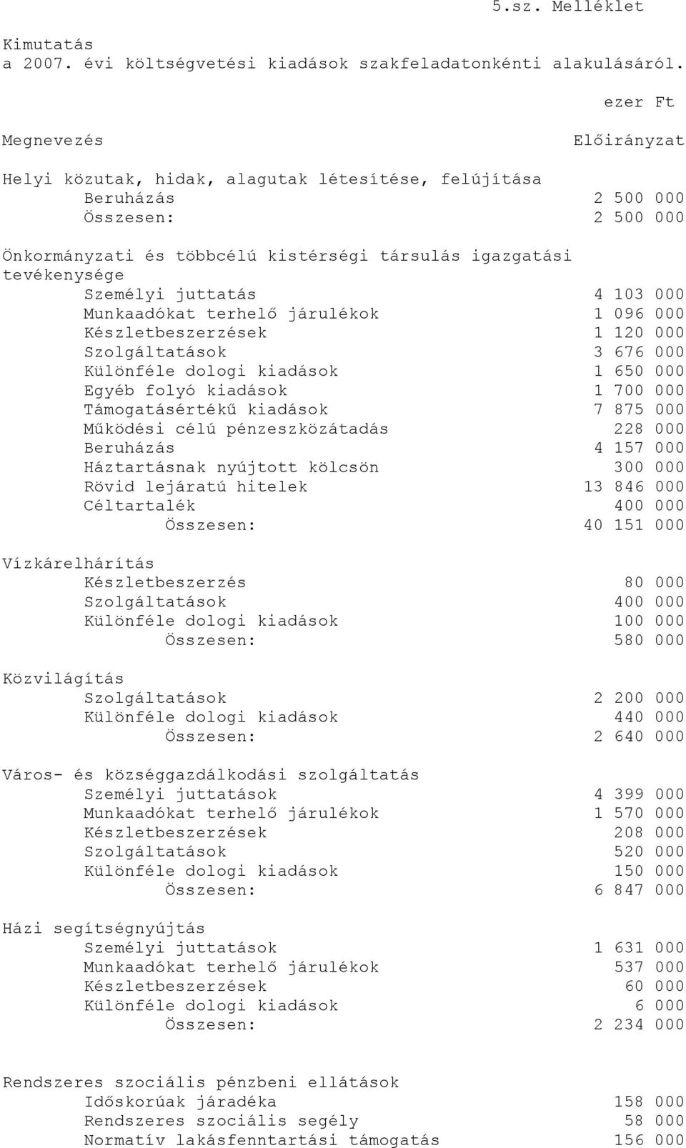 Személyi juttatás 4 103 000 Munkaadókat terhelő járulékok 1 096 000 Készletbeszerzések 1 120 000 Szolgáltatások 3 676 000 Különféle dologi kiadások 1 650 000 Egyéb folyó kiadások 1 700 000