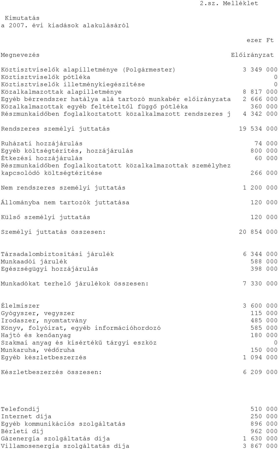 alapilletménye 8 817 000 Egyéb bérrendszer hatálya alá tartozó munkabér előirányzata 2 666 000 Közalkalmazottak egyéb feltételtől függő pótléka 360 000 Részmunkaidőben foglalkoztatott közalkalmazott