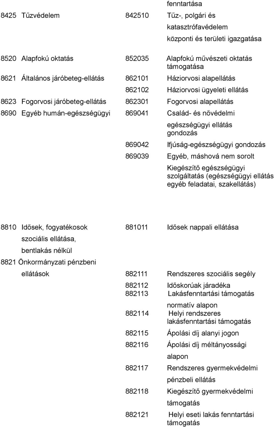 nővédelmi egészségügyi ellátás gondozás 869042 Ifjúság-egészségügyi gondozás 869039 Egyéb, máshová nem sorolt Kiegészítő egészségügyi szolgáltatás (egészségügyi ellátás egyéb feladatai, szakellátás)