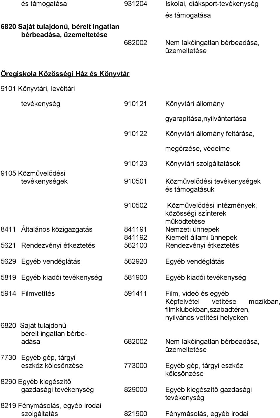 Közművelődési tevékenységek 910501 Közművelődési tevékenységek és támogatásuk 910502 Közművelődési intézmények, közösségi színterek működtetése 8411 Általános közigazgatás 841191 Nemzeti ünnepek