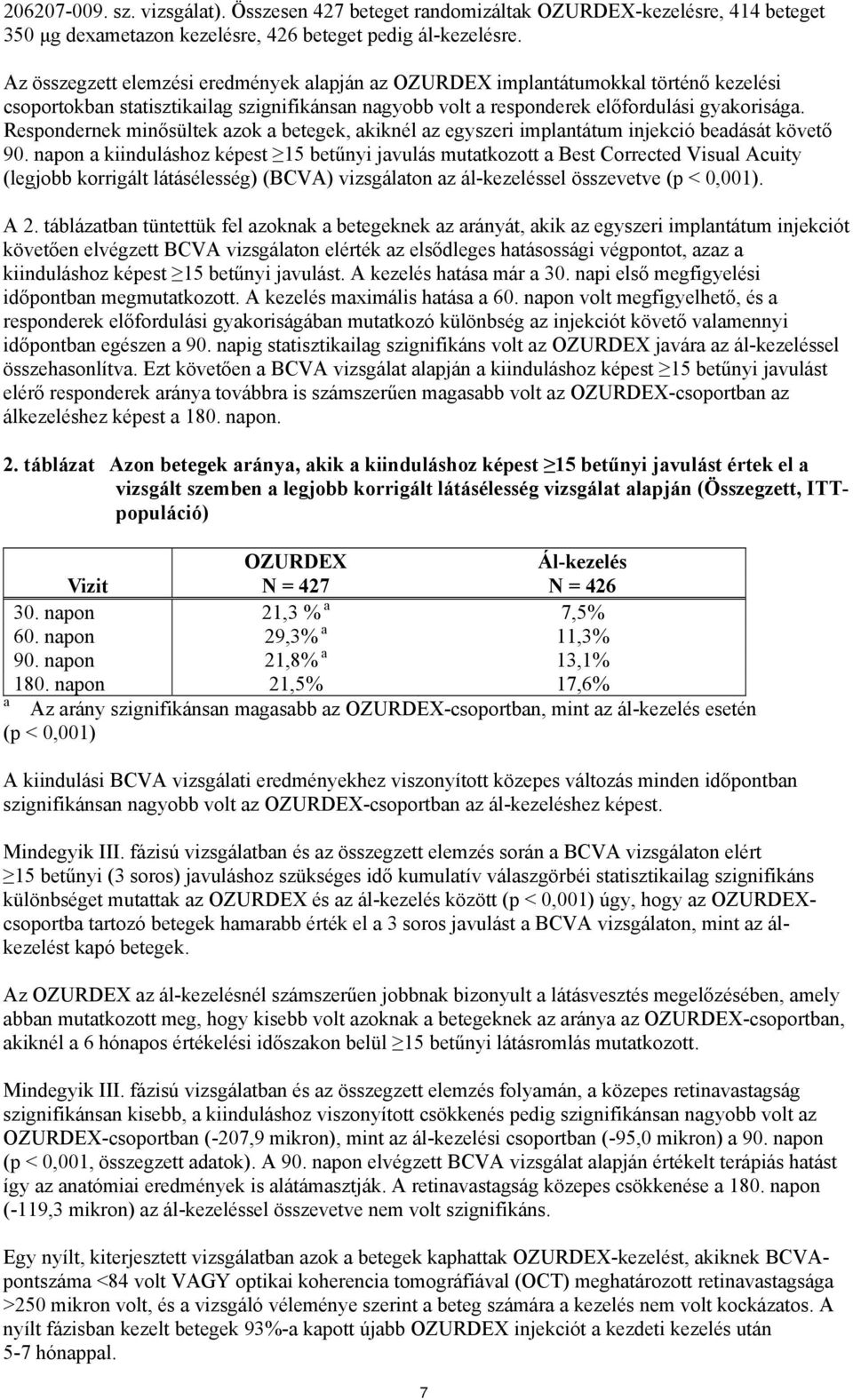 Respondernek minősültek azok a betegek, akiknél az egyszeri implantátum injekció beadását követő 90.