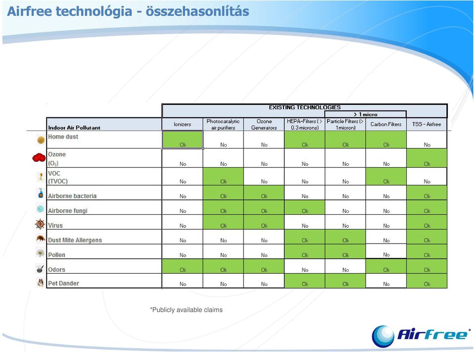 összehasonlítás