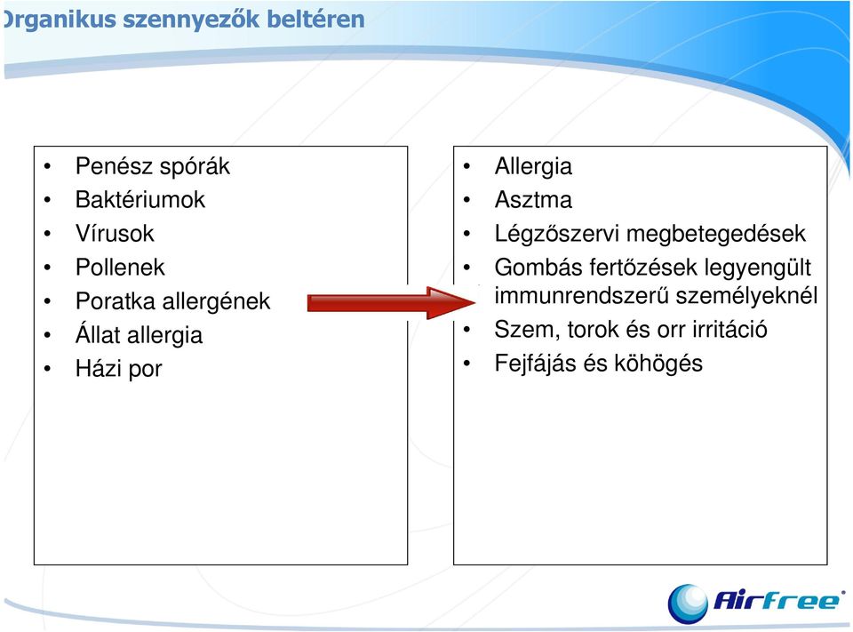 Asztma Légzőszervi megbetegedések Gombás fertőzések legyengült