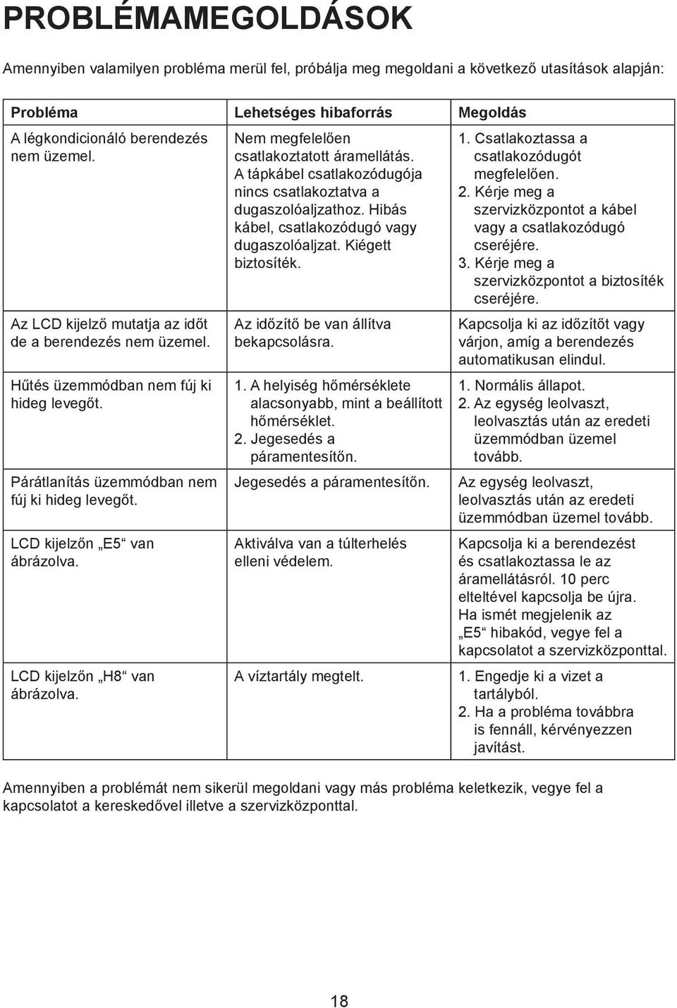 LCD kijelzőn H8 van ábrázolva. Nem megfelelően csatlakoztatott áramellátás. A tápkábel csatlakozódugója nincs csatlakoztatva a dugaszolóaljzathoz. Hibás kábel, csatlakozódugó vagy dugaszolóaljzat.