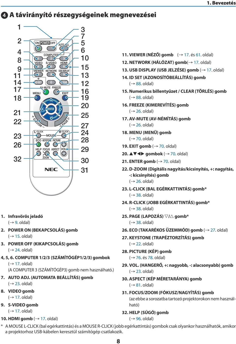 (AUTOMATA BEÁLLÍTÁS) gomb ( 23. oldal) 8. VIDEO gomb ( 17. oldal) 9. S-VIDEO gomb ( 17. oldal) 10. HDMI gomb ( 17. oldal) 8 11. VIEWER (NÉZŐ) gomb ( 17. és 61. oldal) 12. NETWORK (HÁLÓZAT) gomb( 17.