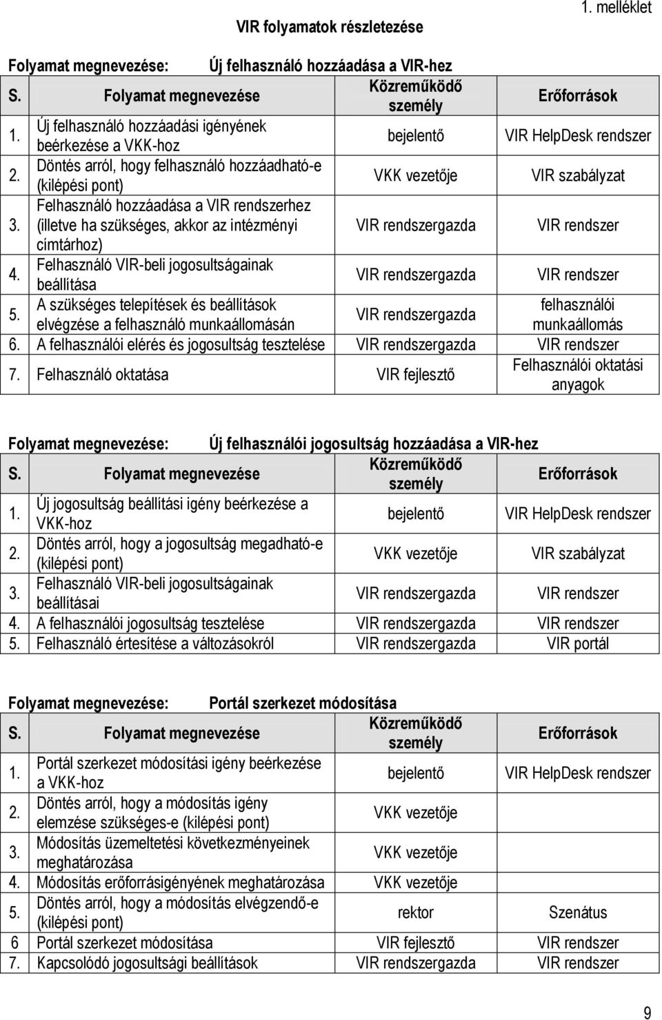 gazda A szükséges telepítések és beállítások felhasználói gazda elvégzése a felhasználó munkaállomásán munkaállomás 6. A felhasználói elérés és jogosultság tesztelése gazda 7.