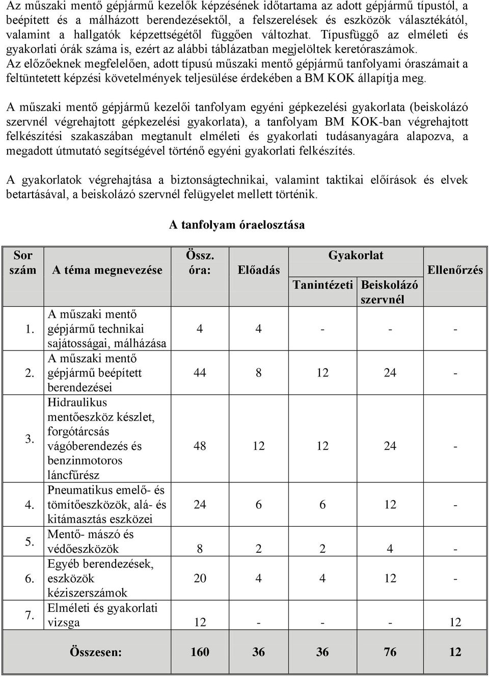 Az előzőeknek megfelelően, adott típusú műszaki mentő gépjármű tanfolyami óraszámait a feltüntetett képzési követelmények teljesülése érdekében a BM KOK állapítja meg.