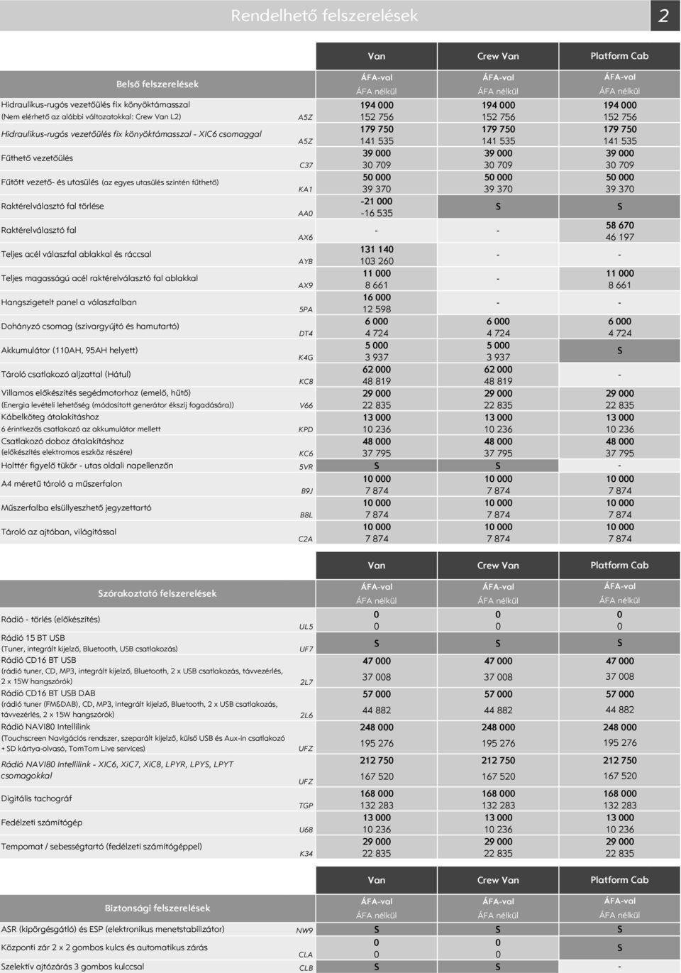 79 9 7 141 55 79 9 7 Raktérelválasztó fal törlése 21 AA 16 55 Raktérelválasztó fal AX6 Teljes acél válaszfal ablakkal és ráccsal Teljes magasságú acél raktérelválasztó fal ablakkal Hangszigetelt