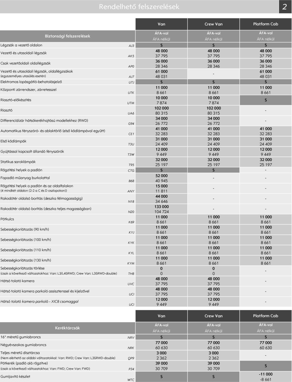 Riasztóelőkészítés Riasztó Differenciálzár hátsókerékhajtású modellekhez (RWD) Automatikus fényszóró és ablaktörlő (első ködlámpával együtt) Első ködlámpák Gyújtással kapcsolt állandó fényszórók