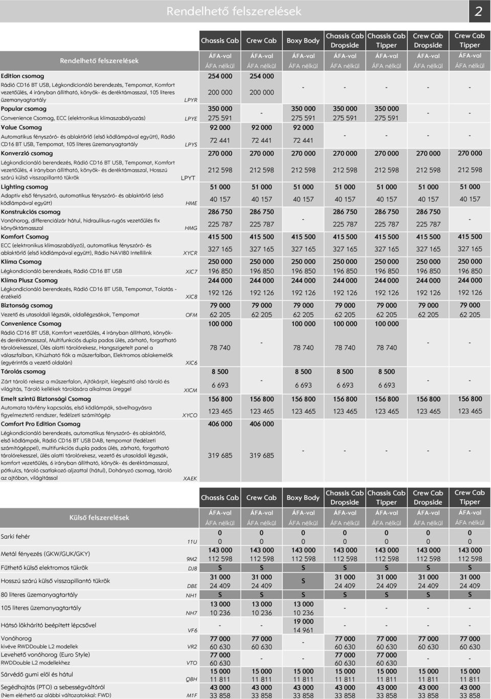 275 591 275 591 Value Csomag 92 92 92 Automatikus fényszóró és ablaktörlő (első ködlámpával együtt), Rádió 72 441 72 441 72 441 CD16 BT UB, Tempomat, 15 literes üzemanyagtartály LPY Konverzió csomag