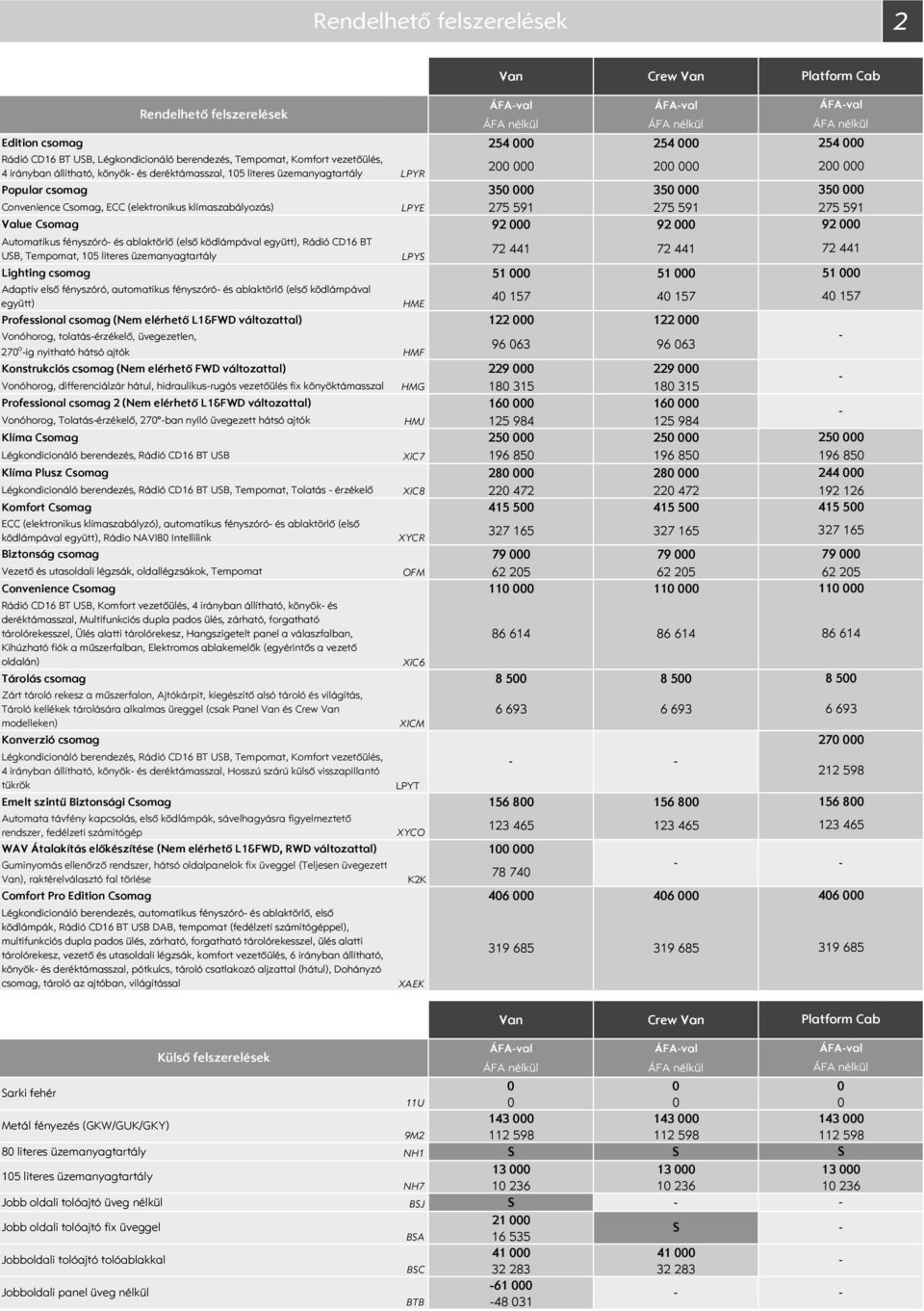 Automatikus fényszóró és ablaktörlő (első ködlámpával együtt), Rádió CD16 BT UB, Tempomat, 15 literes üzemanyagtartály LPY 72 441 72 441 Lighting csomag 51 51 Adaptív első fényszóró, automatikus