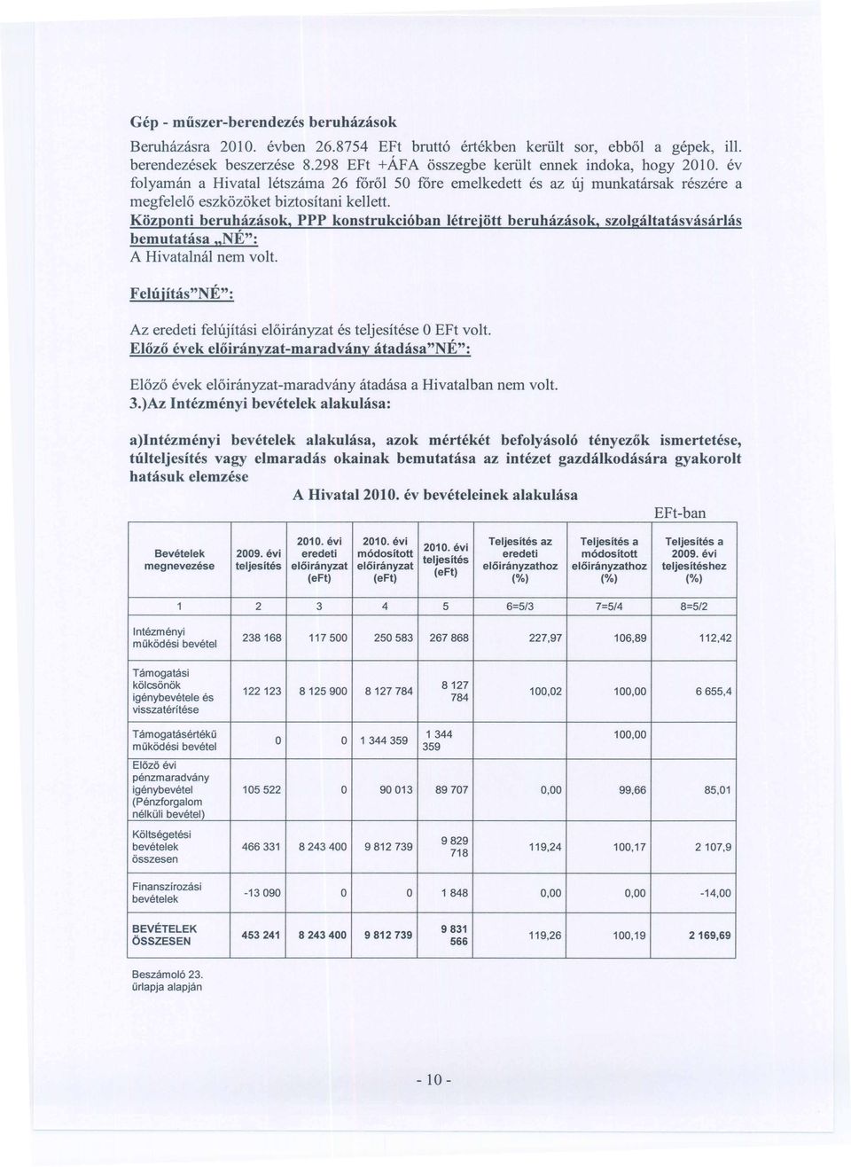 Kozponti beruhazasok, PPP konstrukci6ban letrejott beruhazasok, szolgaltatasvasarlas bemutatasa "NE": A Hivatalnal nem volt. FehJjitas"NE": Az eredeti felujitasi eloiranyzat es teljesitese 0 EFt volt.