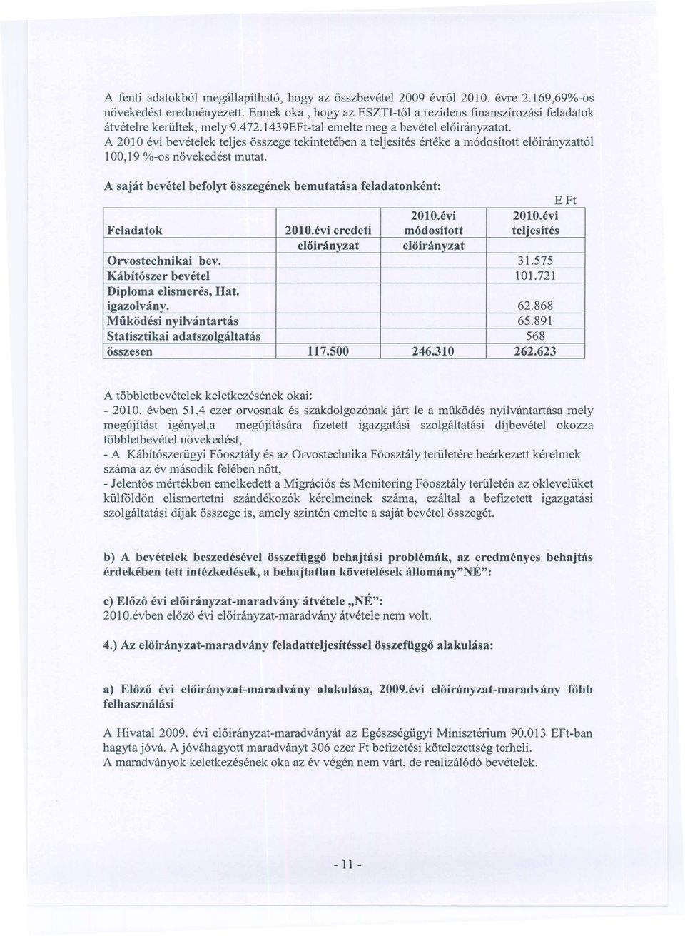 A 2010 evi bevetelek teljes osszege tekinteteben a teljesites erteke a rn6dositott el6iranyzatt61 100,19 %-os novekedest rnutat. 2010.evi 2010.evi Feladatok 2010.evi eredeti modositott tel.