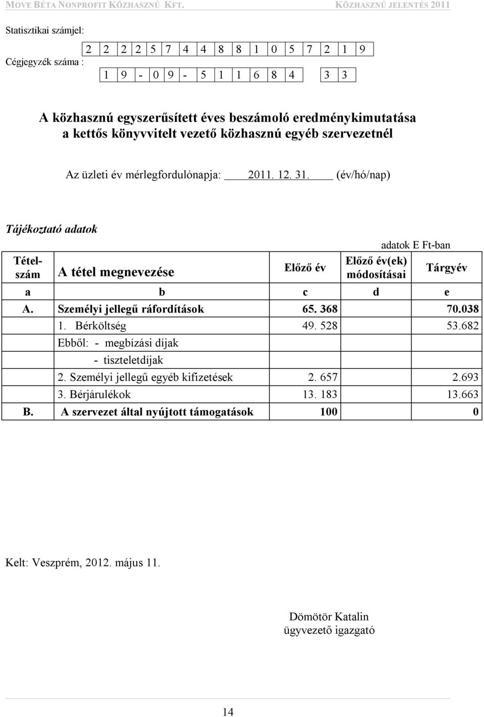 (év/hó/nap) Tájékoztató adatok Tételszám A tétel megnevezése Előző év adatok E Ft-ban Előző év(ek) Tárgyév módosításai a b c d e A. Személyi jellegű ráfordítások 65. 368 70.