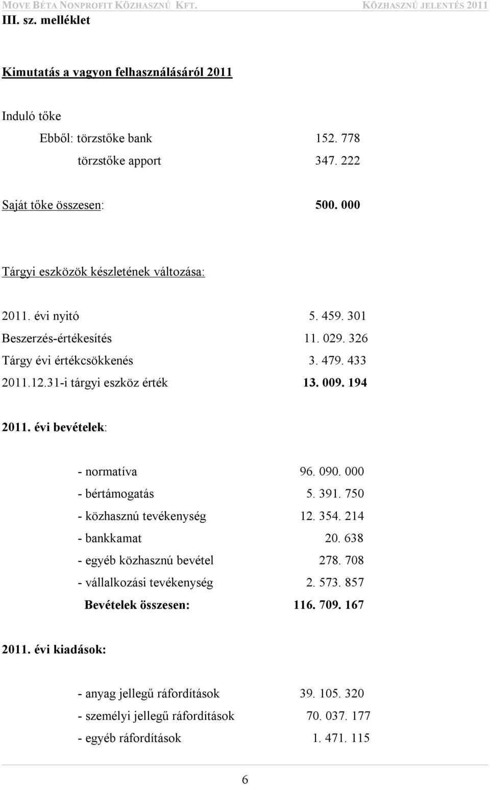 009. 194 2011. évi bevételek: - normatíva 96. 090. 000 - bértámogatás 5. 391. 750 - közhasznú tevékenység 12. 354. 214 - bankkamat 20. 638 - egyéb közhasznú bevétel 278.